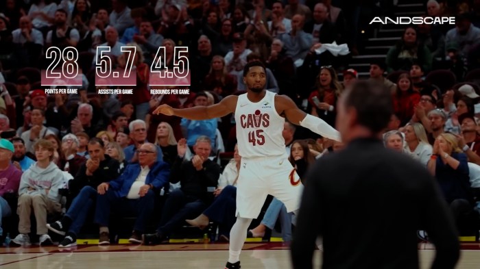 Donovan Mitchell on the court with stats about his game.